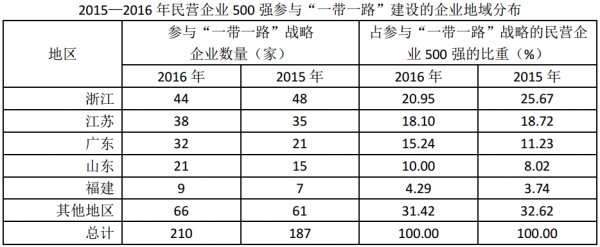 行测,历年真题,2018年吉林省公务员考试《行测》真题（乙级）