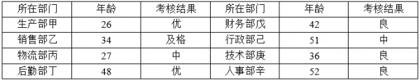 行测,历年真题,2018年吉林省公务员考试《行测》真题（乙级）