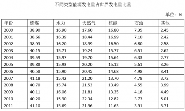 行测,历年真题,2018年北京公务员考试《行测》真题