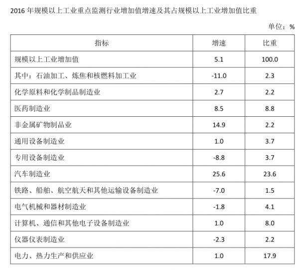 行测,历年真题,2018年北京公务员考试《行测》真题