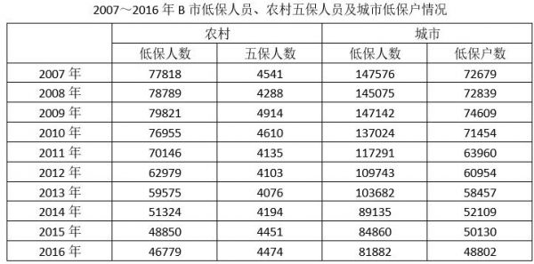 行测,历年真题,2018年北京公务员考试《行测》真题