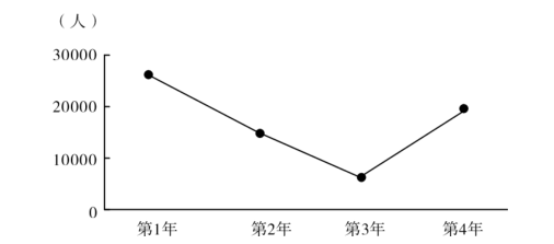 行测,历年真题,2018年北京公务员考试《行测》真题