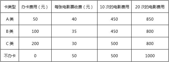 行测,历年真题,2018年北京公务员考试《行测》真题
