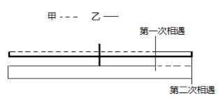 行测,历年真题,2018年北京公务员考试《行测》真题
