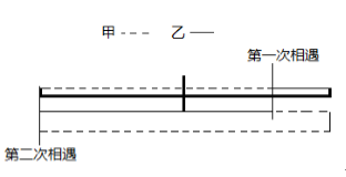 行测,历年真题,2018年北京公务员考试《行测》真题