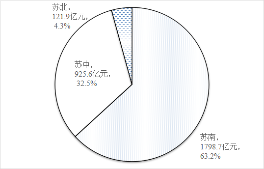 行测,历年真题,2018年江苏省公务员考试《行测》真题（A类）