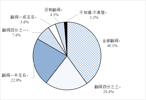 行测,历年真题,2018年江苏省公务员考试《行测》真题（A类）