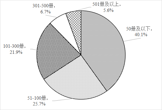 行测,历年真题,2018年江苏省公务员考试《行测》真题（A类）