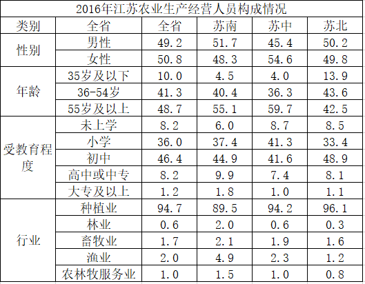 行测,历年真题,2018年江苏省公务员考试《行测》真题（C类）