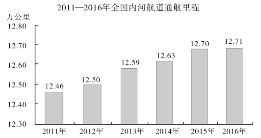 行测,历年真题,2018年浙江省公务员考试《行测》真题（A卷）