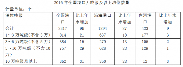 行测,历年真题,2018年浙江省公务员考试《行测》真题（A卷）