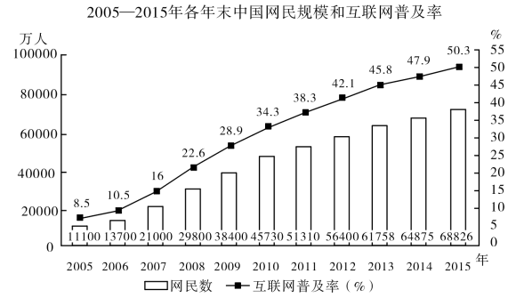 行测,历年真题,2018年浙江省公务员考试《行测》真题（A卷）