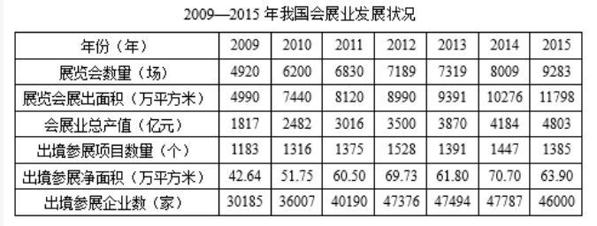 行测,历年真题,2019年北京公务员考试《行测》真题