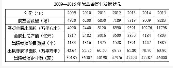 行测,历年真题,2019年北京公务员考试《行测》真题