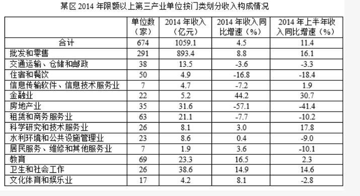 行测,历年真题,2019年北京公务员考试《行测》真题