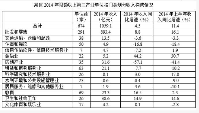 行测,历年真题,2019年北京公务员考试《行测》真题