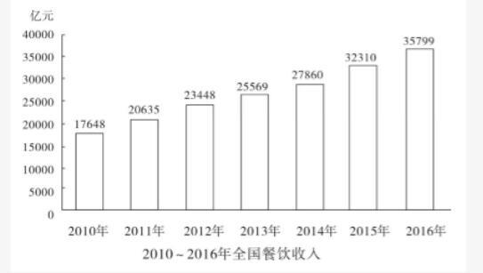 行测,历年真题,2019年北京公务员考试《行测》真题