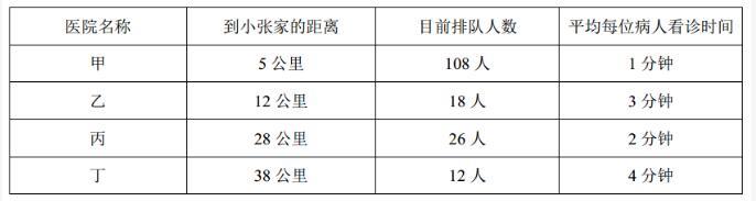 行测,历年真题,2019年0113上海公务员考试《行测》真题（A卷）