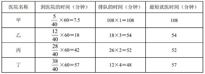 行测,历年真题,2019年0113上海公务员考试《行测》真题（A卷）
