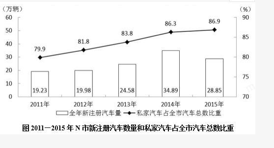 行测,历年真题,2019年0113上海公务员考试《行测》真题（A卷）