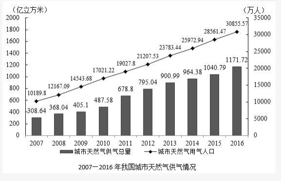 行测,历年真题,2019年0113上海公务员考试《行测》真题（A卷）