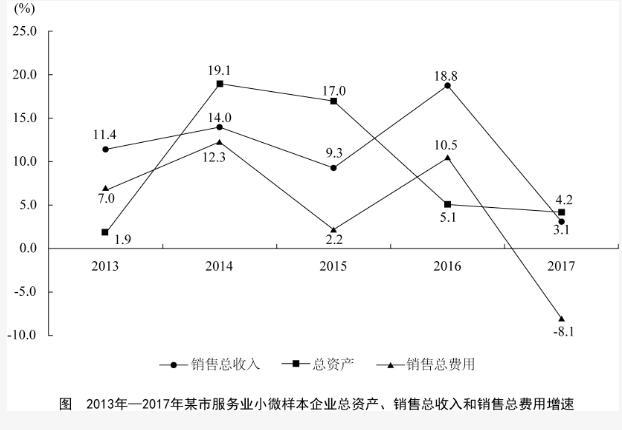 行测,历年真题,2019年0323江苏省公务员考试《行测》真题（B类）