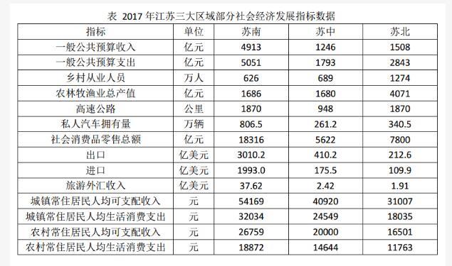 行测,历年真题,2019年0323江苏省公务员考试《行测》真题（A类）