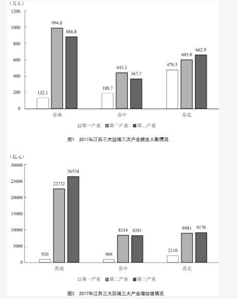 行测,历年真题,2019年0323江苏省公务员考试《行测》真题（A类）