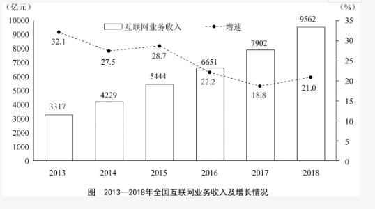 行测,历年真题,2019年0323江苏省公务员考试《行测》真题（A类）