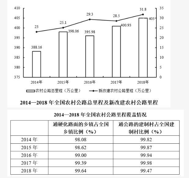 行测,历年真题,2019年0413广东省公务员考试《行测》真题（乡镇）