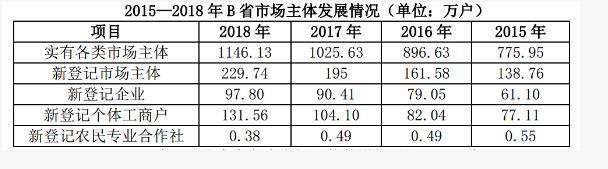 行测,历年真题,2019年0413广东省公务员考试《行测》真题（乡镇）