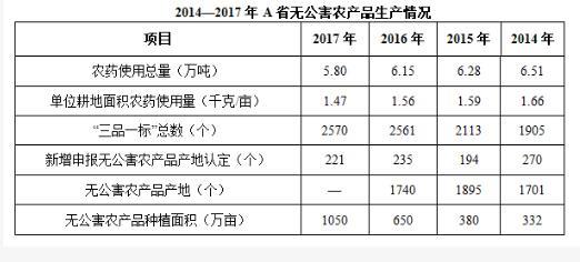 行测,历年真题,2019年0413广东省公务员考试《行测》真题（乡镇）