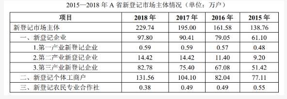 行测,历年真题,2019年0413广东省公务员考试《行测》真题（县级）