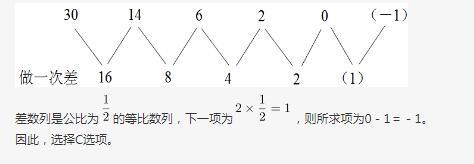 行测,历年真题,2018年1118广东选调生考试《思维能力测验》真题