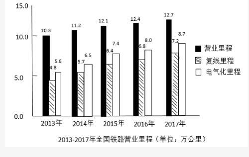 行测,历年真题,2018年1118广东选调生考试《综合行政能力测验》真题