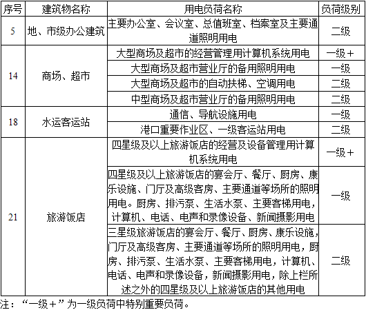 电气工程师供配电专业,历年真题,2009年注册电气工程师供配电专业知识真题卷上