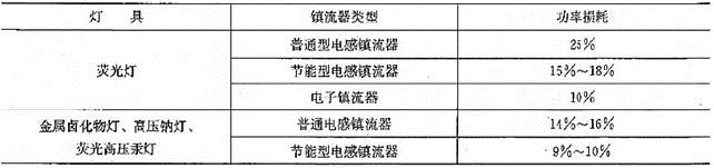 电气工程师供配电专业,历年真题,2009年注册电气工程师供配电专业知识真题卷上
