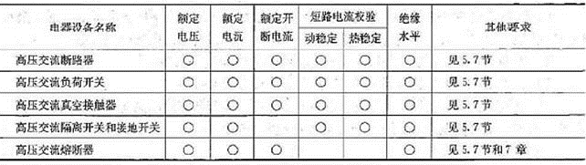 电气工程师供配电专业,历年真题,2009年注册电气工程师供配电专业知识真题卷上 电气工程师供配电专业,历年真题,2009年注册电气工程师供配电专业知识真题卷上