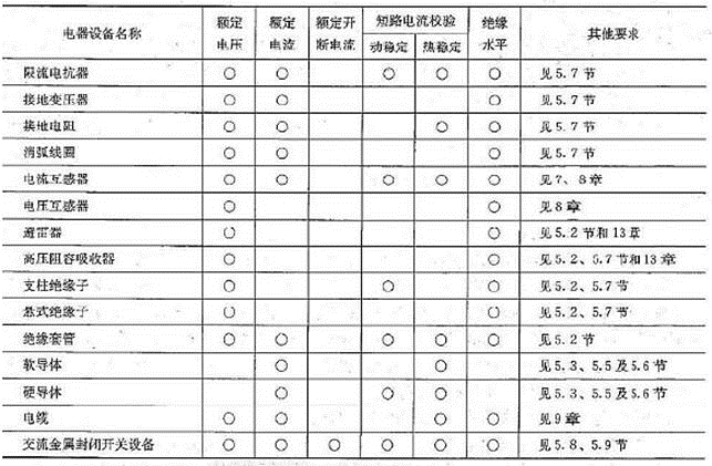 电气工程师供配电专业,历年真题,2009年注册电气工程师供配电专业知识真题卷上 电气工程师供配电专业,历年真题,2009年注册电气工程师供配电专业知识真题卷上