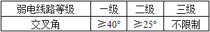电气工程师供配电专业,历年真题,2009年注册电气工程师供配电专业知识真题卷上