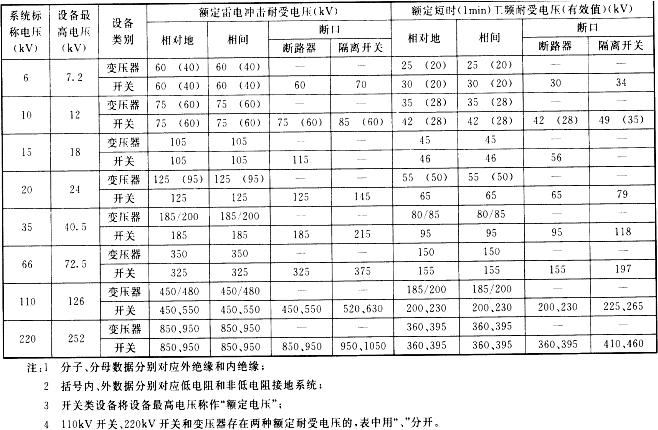 电气工程师供配电专业,章节练习,电气工程师供配电专业知识