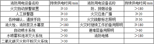 电气工程师供配电专业,章节练习,电气工程师供配电专业知识