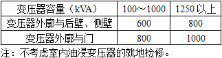 电气工程师供配电专业,章节练习,电气工程师供配电专业知识