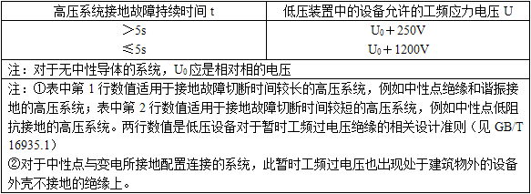 电气工程师供配电专业,历年真题,2007年注册电气工程师供配电专业知识真题卷上