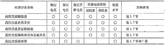 电气工程师供配电专业,章节练习,电气工程师供配电专业知识