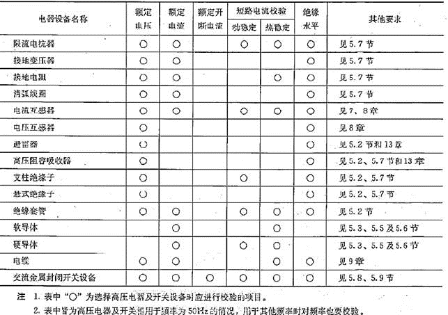 电气工程师供配电专业,历年真题,2008年注册电气工程师供配电专业知识真题卷下