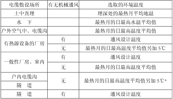 电气工程师供配电专业,历年真题,2016年注册电气工程师供配电专业知识真题卷下