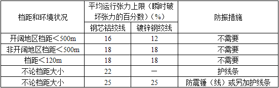 电气工程师供配电专业,章节练习,电气工程师供配电专业知识