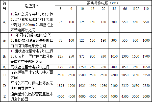 电气工程师供配电专业,历年真题,2018年注册电气工程师供配电专业知识真题卷上