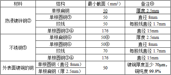 电气工程师供配电专业,历年真题,2007年注册电气工程师供配电专业知识真题卷上